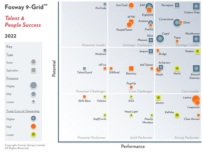 2022 Fosway 9-Grid - Talent and People Success[1]