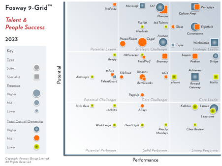 2023 Fosway 9-Grid - Talent and People Success-1