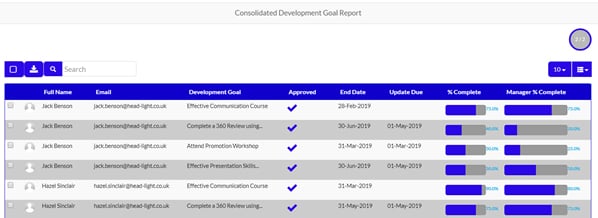 Consolidated-Development-Goals