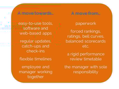The move to Continuous Performance Management