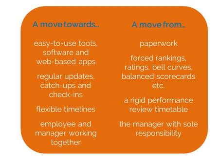 The move to Continuous Performance Management