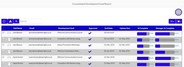 Consolidated-Development-Goals