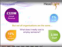 ROI of performance management