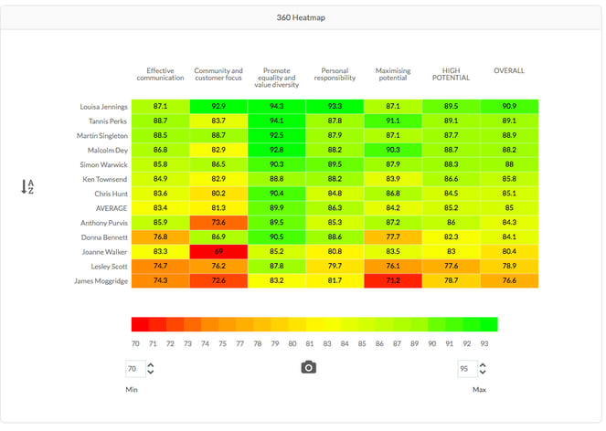 360-heat-map