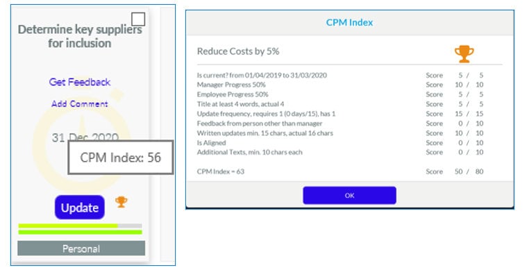 cpm-index