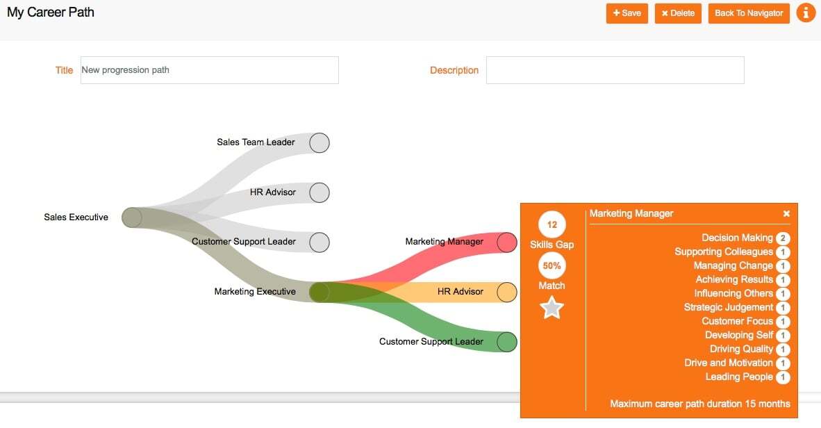 Career mapping for career planning